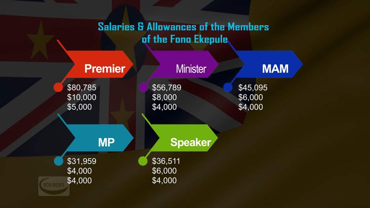 Salaries & Allowances of Niue MPs revealed