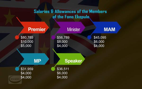 Salaries & Allowances of Niue MPs revealed