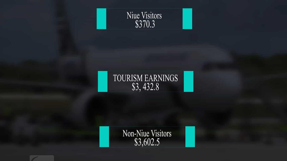Arrival statistics for September quarter 2019