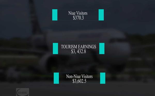 Arrival statistics for September quarter 2019