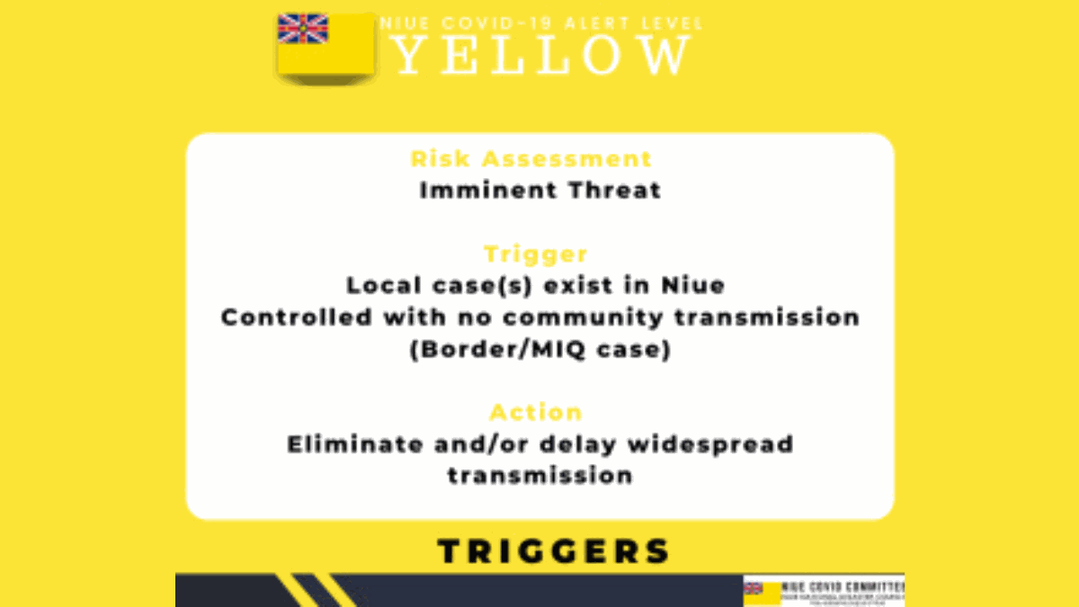 Island moves back to Covid-19 Alert Code Yellow