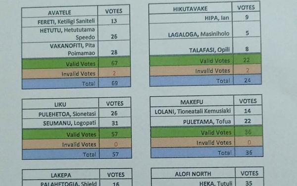 Several new members will be sworn in to the 18th Niue Legislative Assembly after the general election yesterday