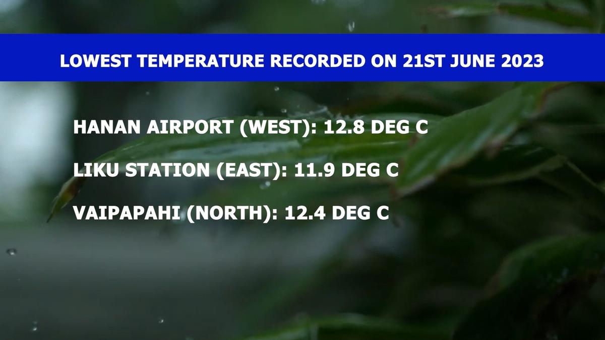 Lowest temperature of 11.9 degrees Celsius recorded in Niue this month